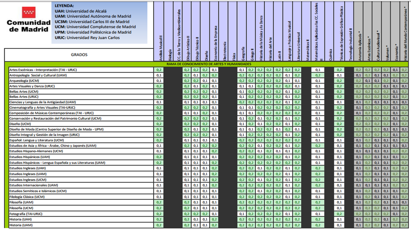 Entiende Y Aprovecha Las Tablas De Ponderaciones De Las Universidades